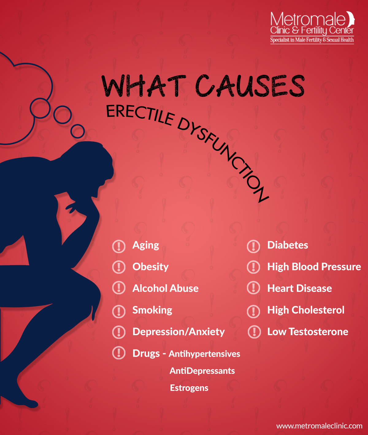 An image depicting the causes and treatment of erectile dysfunction
